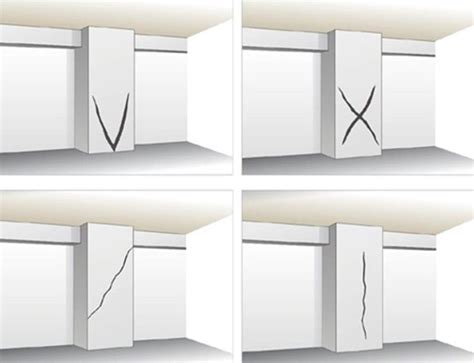 地震牆壁裂痕|地震後牆壁裂了！出現「X」、「V」型等7裂痕 房屋。